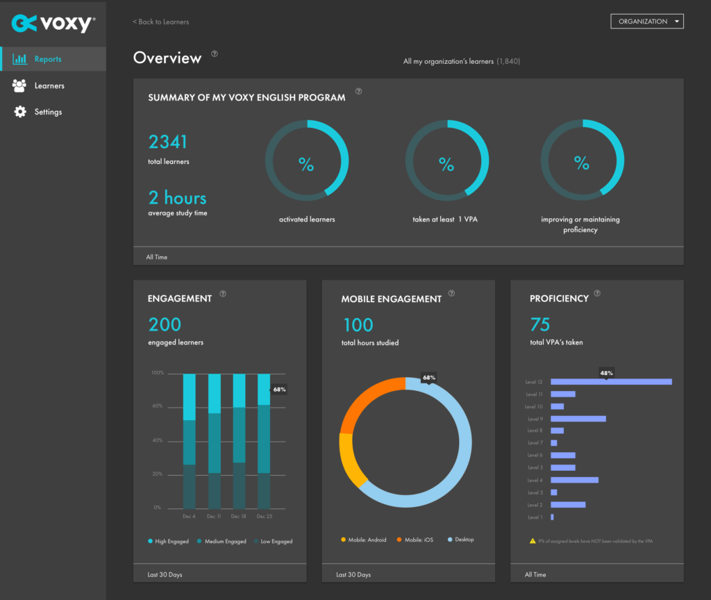 voxy command center overview report screenshot