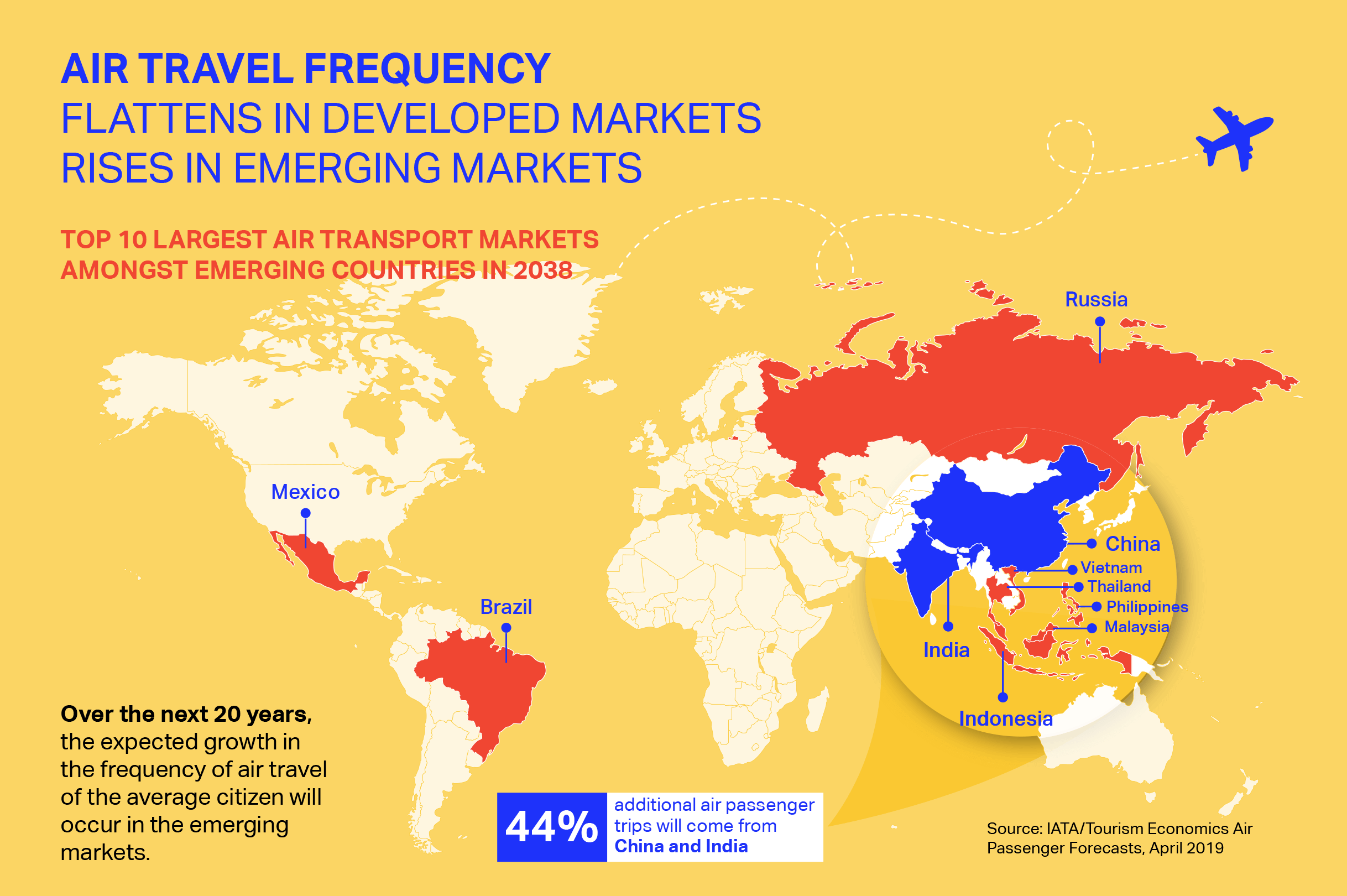 20 Year Airlines Forecast Image