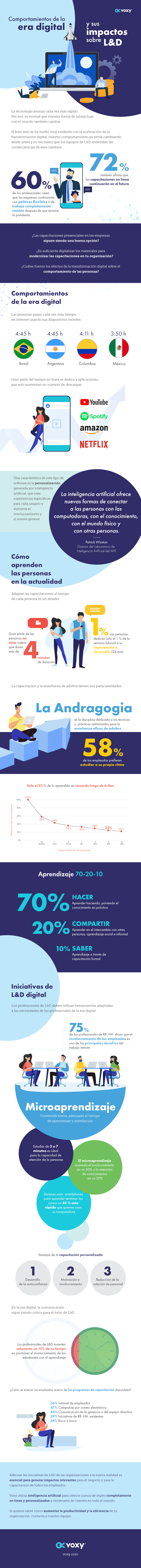 Infografía: Comportamientos de la era digital y sus impactos sobre L&D