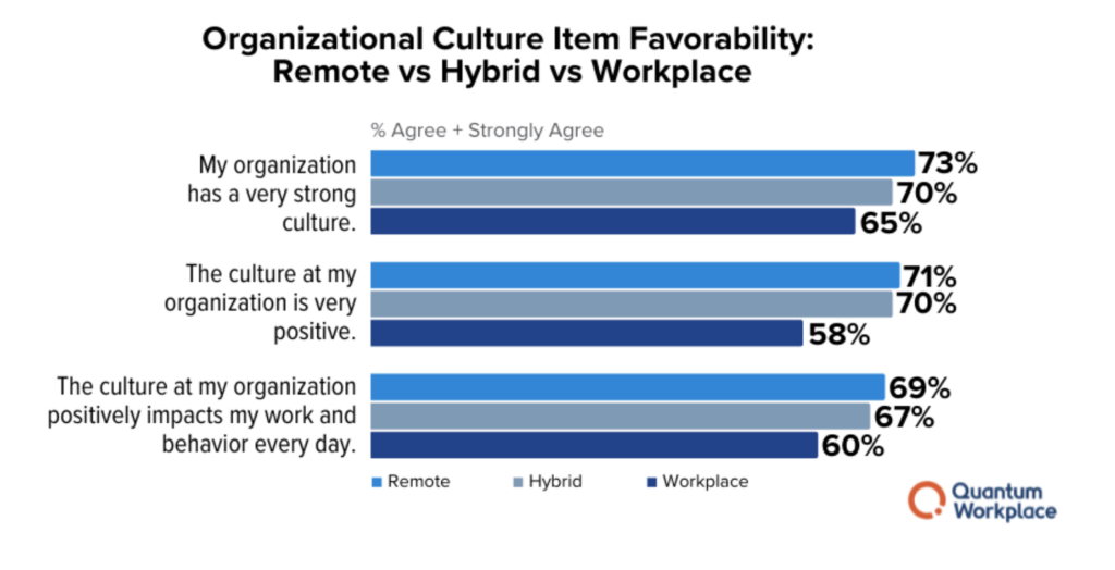cultura organizacional