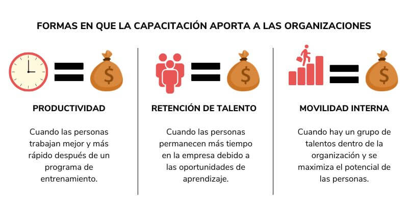 roi capacitación