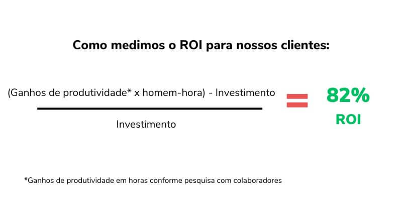 ROI de treinamento