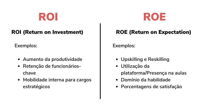 ROI de treinamento