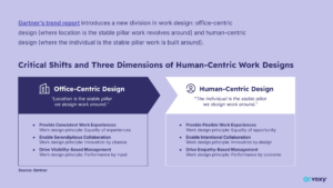 Illustration showcasing the differences between office-centric design and human-centric design.