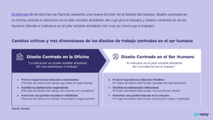  Ilustración resaltando las diferencias entre el diseño centrado en oficina y el diseño centrado en personas.
