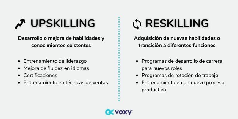 upskilling y reskilling