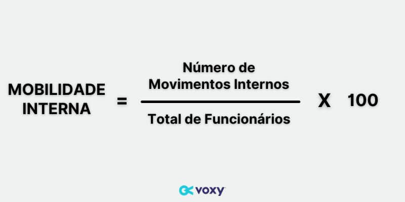 Como Calcular a Taxa de Mobilidade Interna