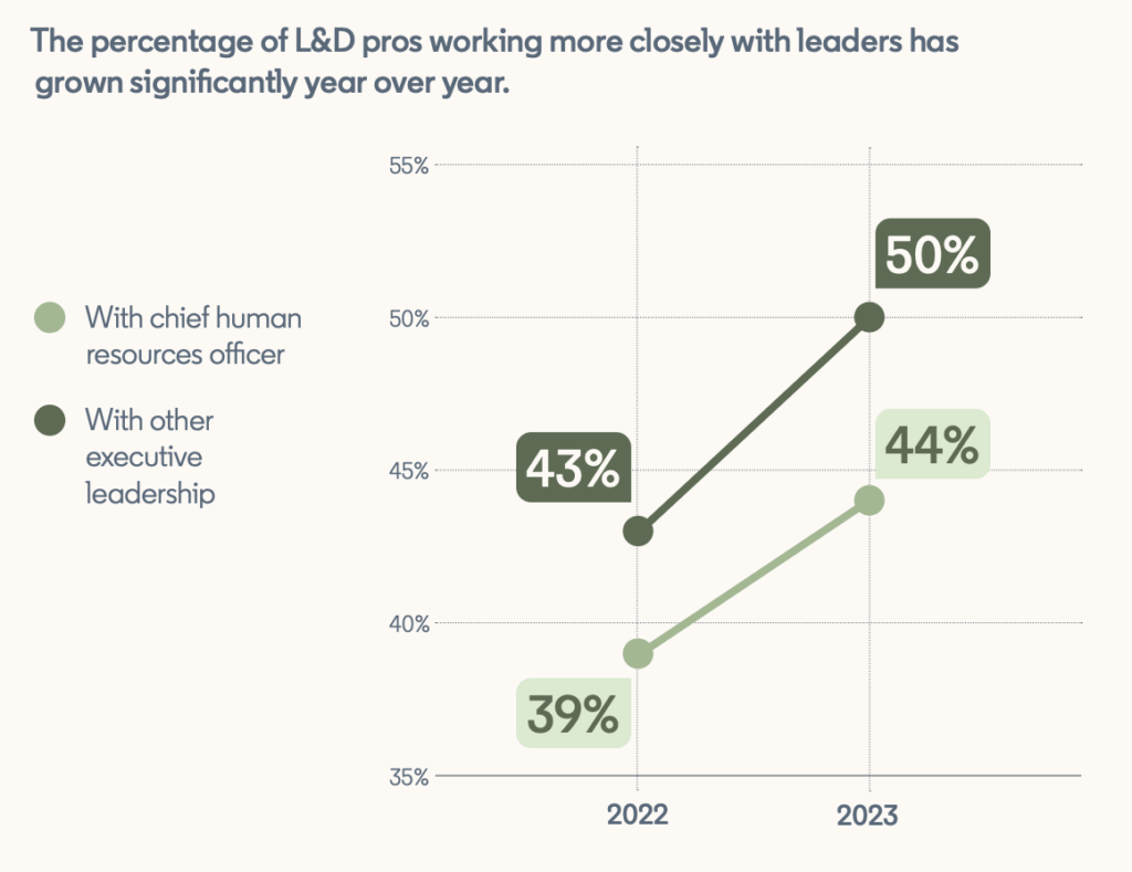presupuesto de capacitación