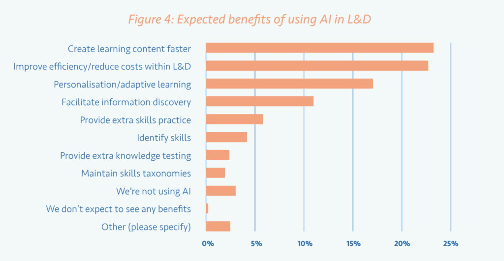 IA educación corporativa