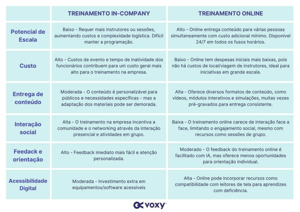 treinamento in company vs treinamento online